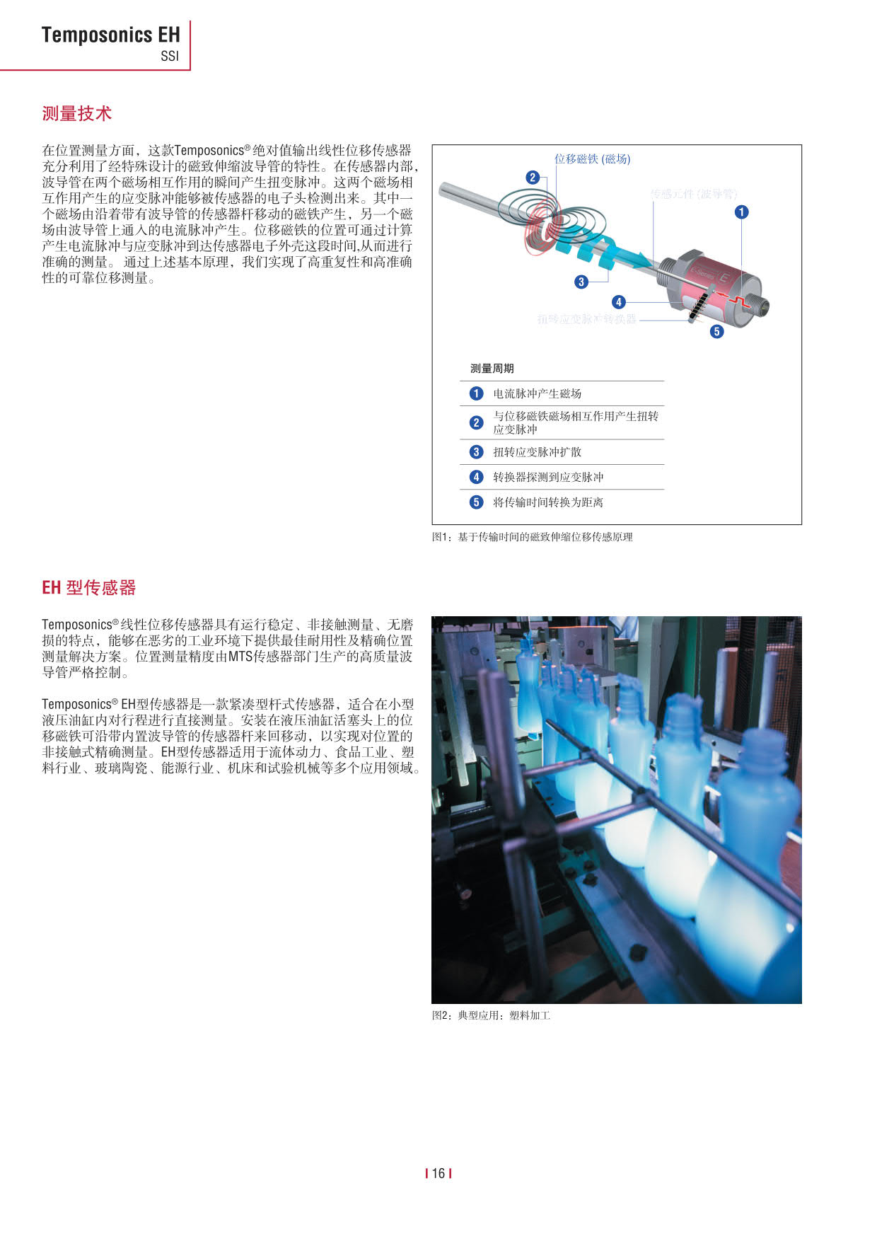 E系列傳感器 2016-09cn_18.jpg